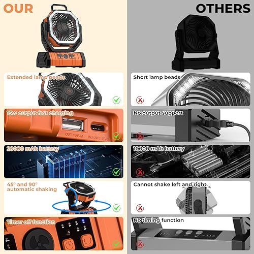 Miniatura 2 de Ventilador de camping  Ventilador de batería de 20000 mAh recargable con linterna LED  Ventiladores portátiles para tienda de campaña al aire libre