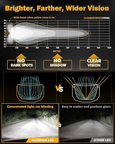 Miniatura 9 de Auxbeam Serie V-Ultra de 5 pulgadas - Cápsulas de luz LED de 172 W, luz de conducción redonda para todo terreno con DRL ámbar, amplio rango de 270,