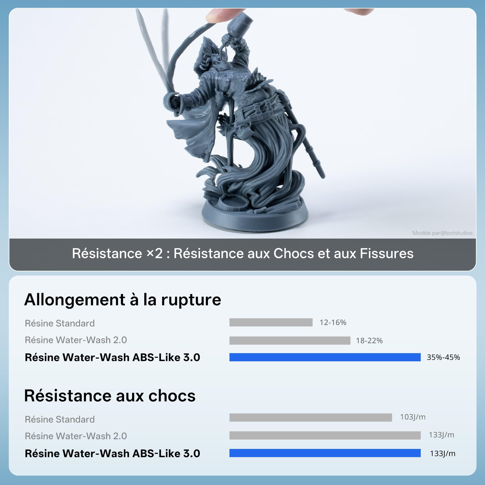 ANYCUBIC Résine Lavable à l'eau ABS-Like 3.0, Résine pour Imprimante 3D à Faible Odeur, Haute Dureté et Ténacité, Résine Durcissant aux UV 405 nm pour Toutes les Imprimantes 3D Résine, Noir 1KG