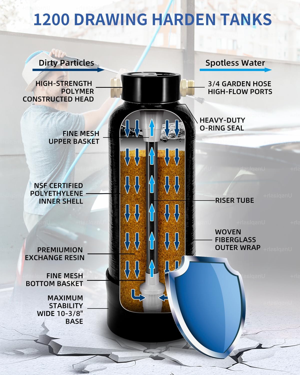 DI Autowaschwasserfilter Deionized Autowaschanlage DI car wash Filter Spotless Water für Auto,RV,Fahrzeuge,Motorräder,Fahrräder,Boote,Flugzeuge,Keine Flecken,Keine Handtuch Trocknen (Schwarz-713)