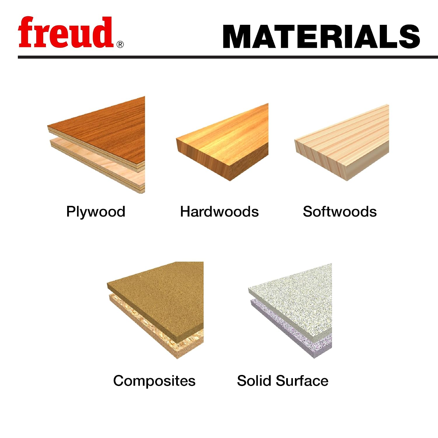 Freud PB-008: 1-1/8" (Dia.) Forstner Bit