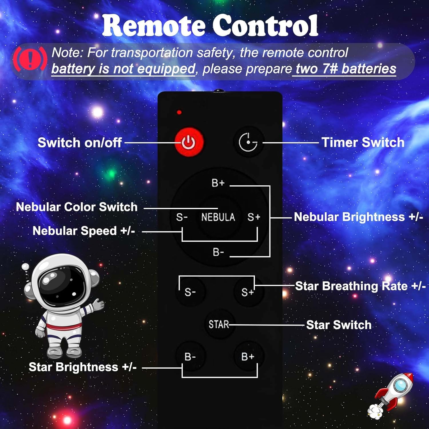 Remote Control Layout