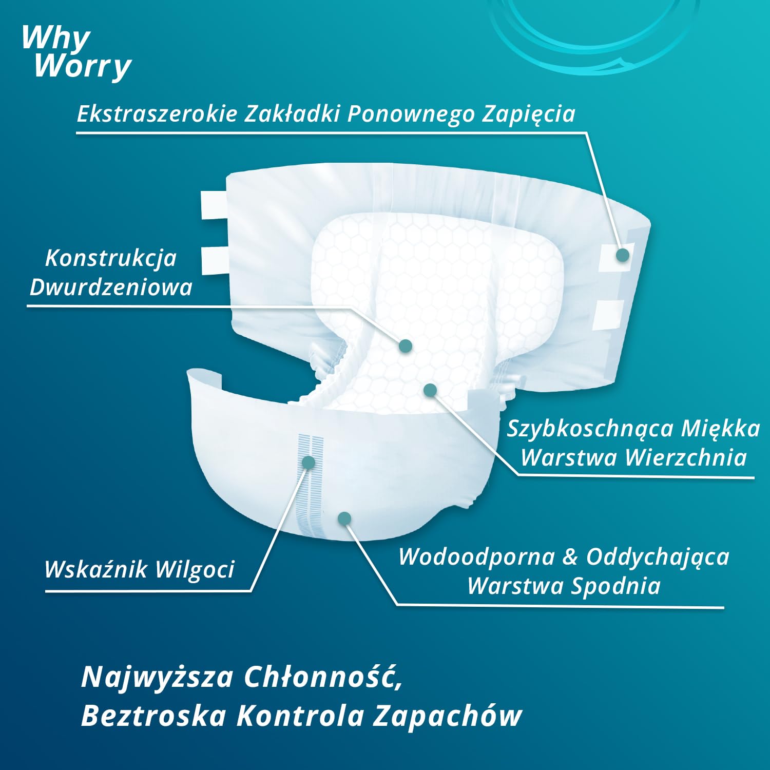 WHYWORRY Ultimate pieluchy dla dorosłych, majtki inkontynencyjne dla kobiet i mężczyzn, pielucha dla dorosłych z ostateczną zdolnością wchłaniania, ochrona przed wyciekaniem na noc, rozmiar L, 56