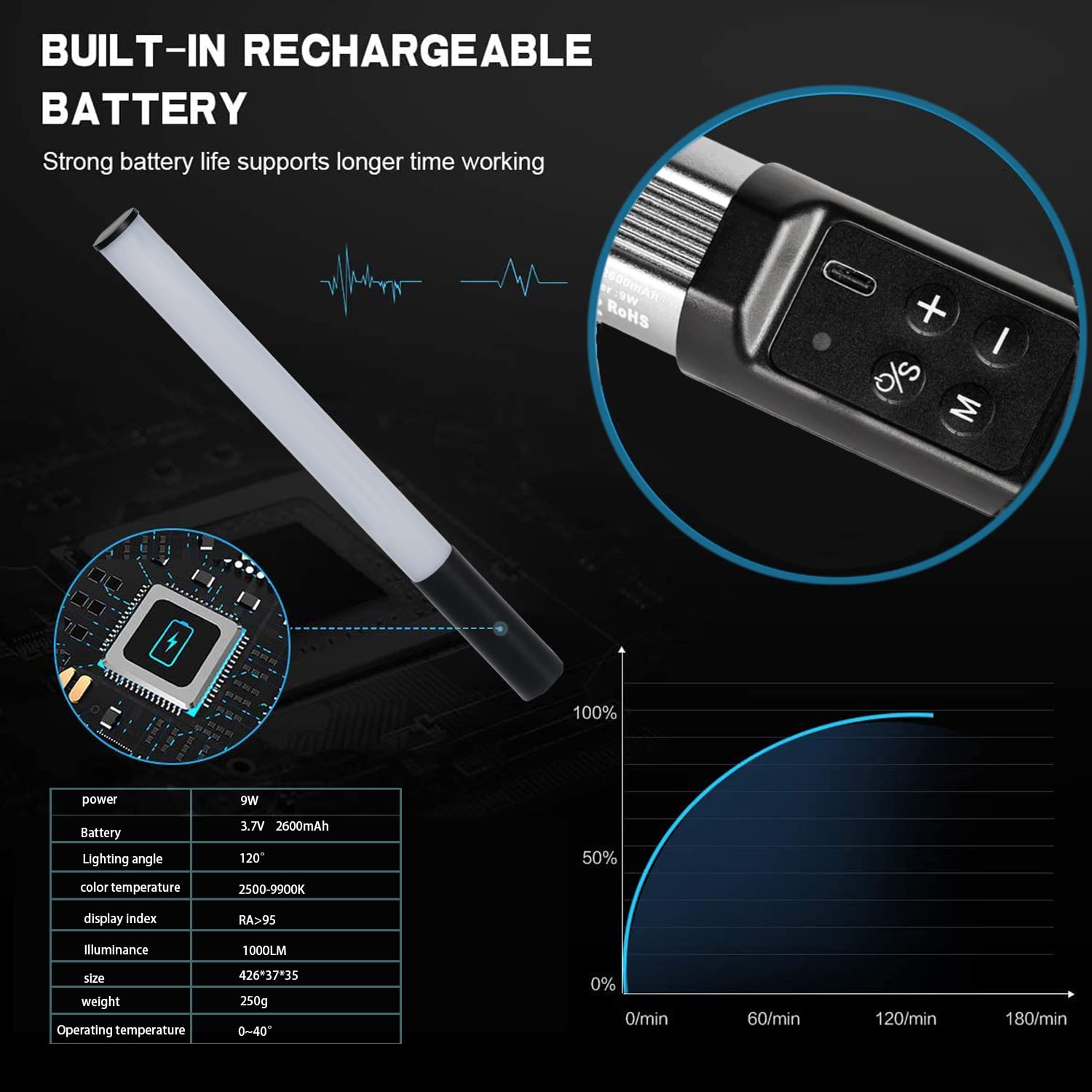 Amazon | HITYENEED RGB LED ビデオライト ワンド スティック 三脚付き