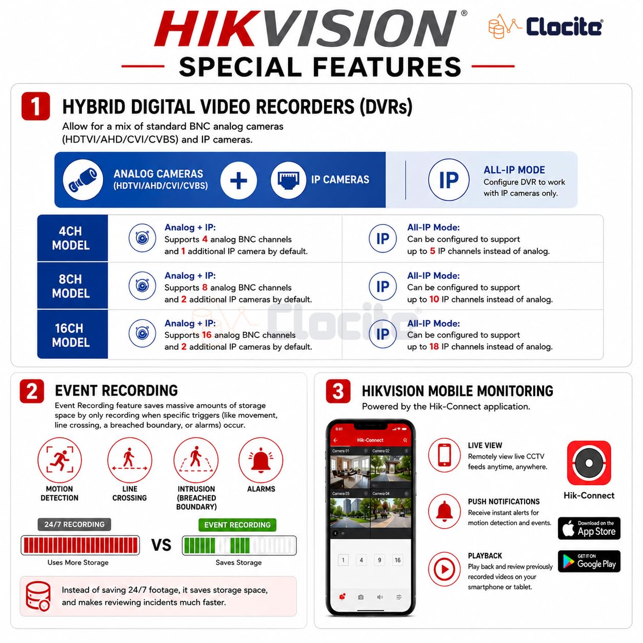 Hikvision 4 Channel DVR Security Kit with Cameras -7