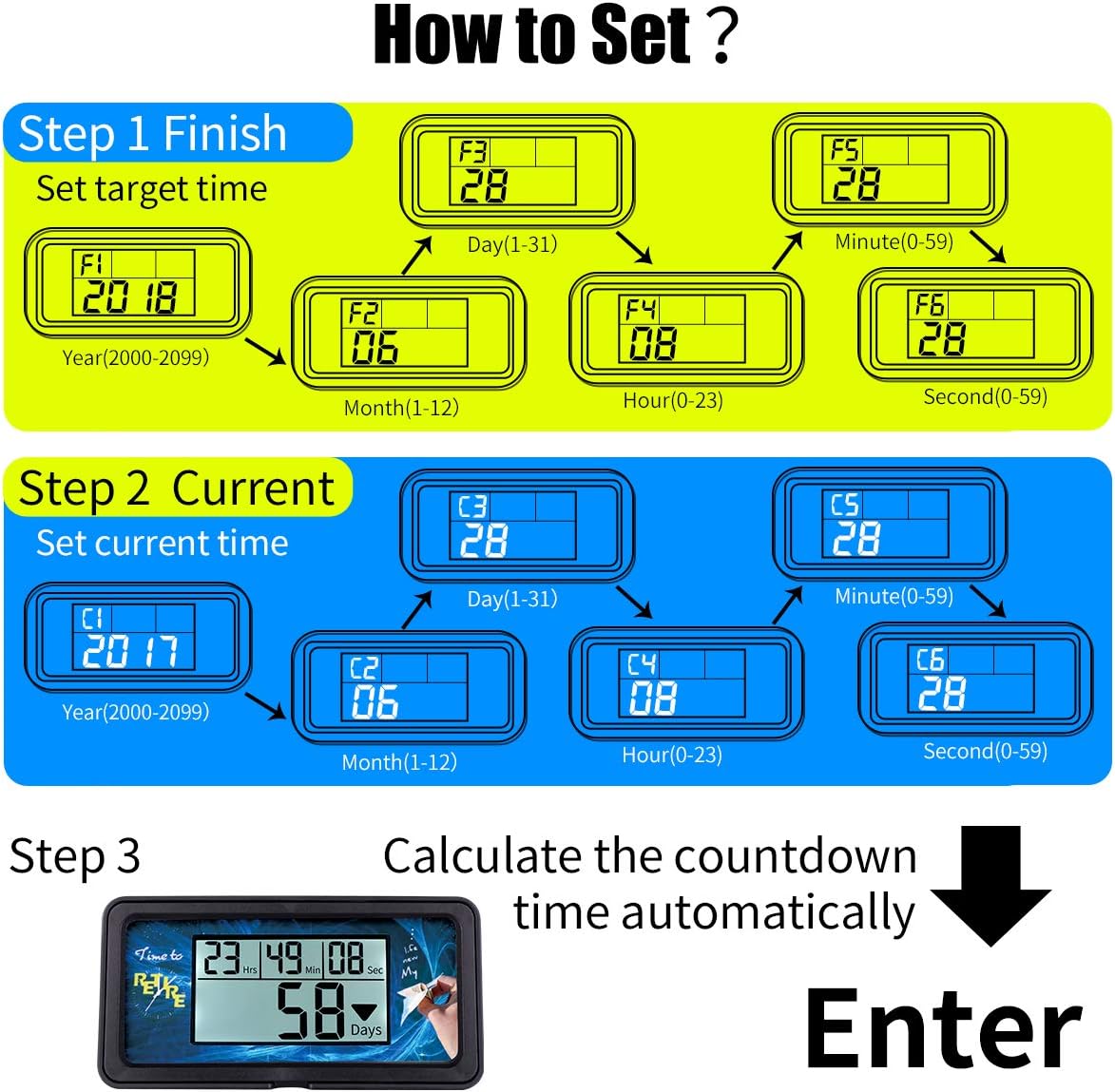 Diagram showing steps to set target and current time