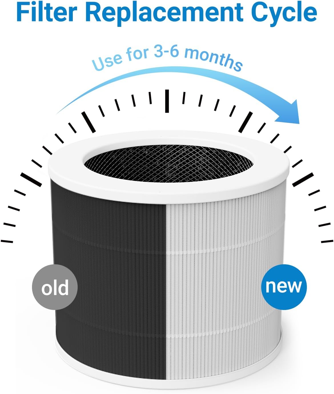 Small Air Purifier Replacement Filter with High-Efficiency 3-Stage Filtration System, FETIONS H13 True HEPA Filter Replacement, White, 2 Pack - Image 7