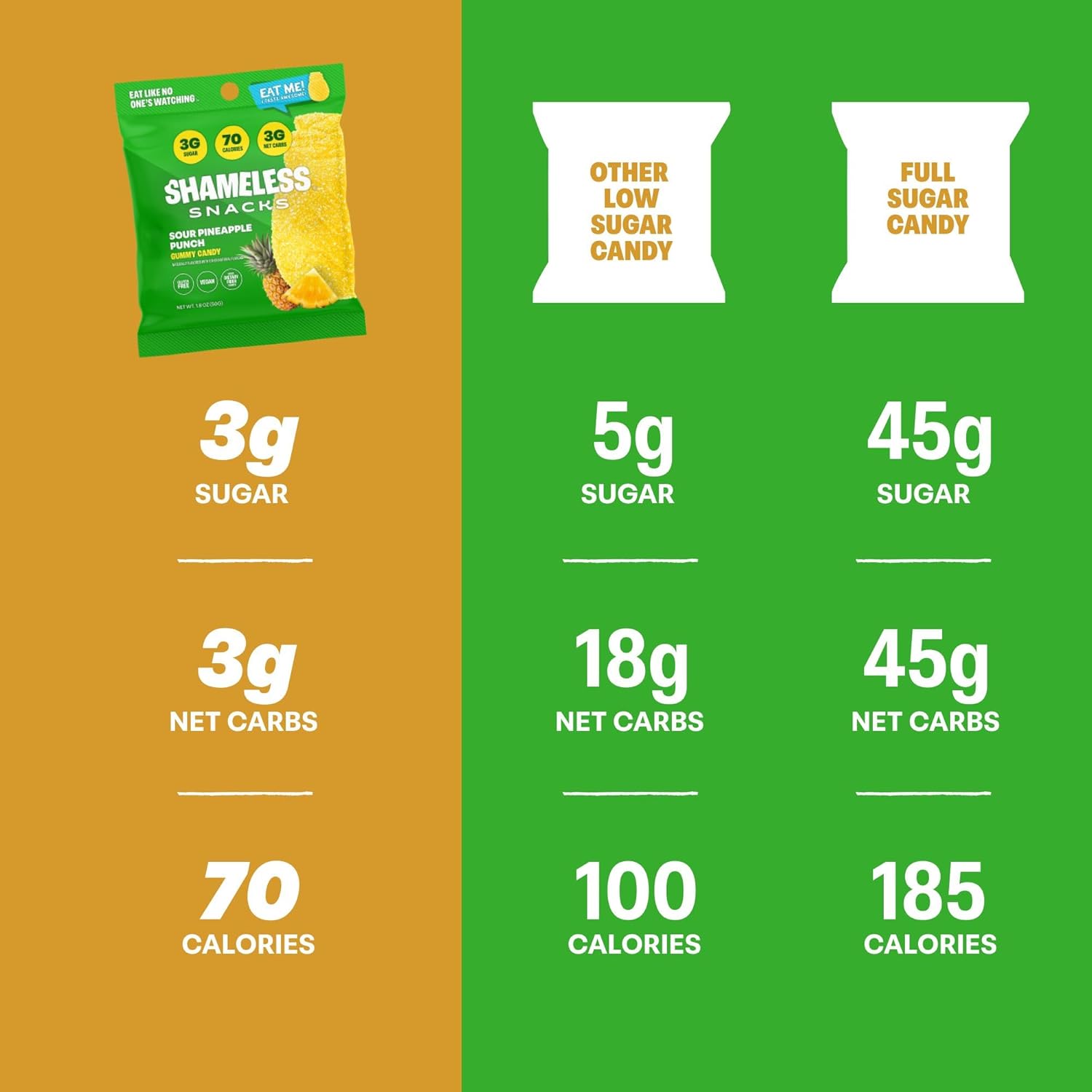 Shameless Snacks Sour Pineapple Punch Candy | Keto Gummy Candy with Low Sugar & Low Calorie | Healthy Vegan Snacks for Kids & Adults