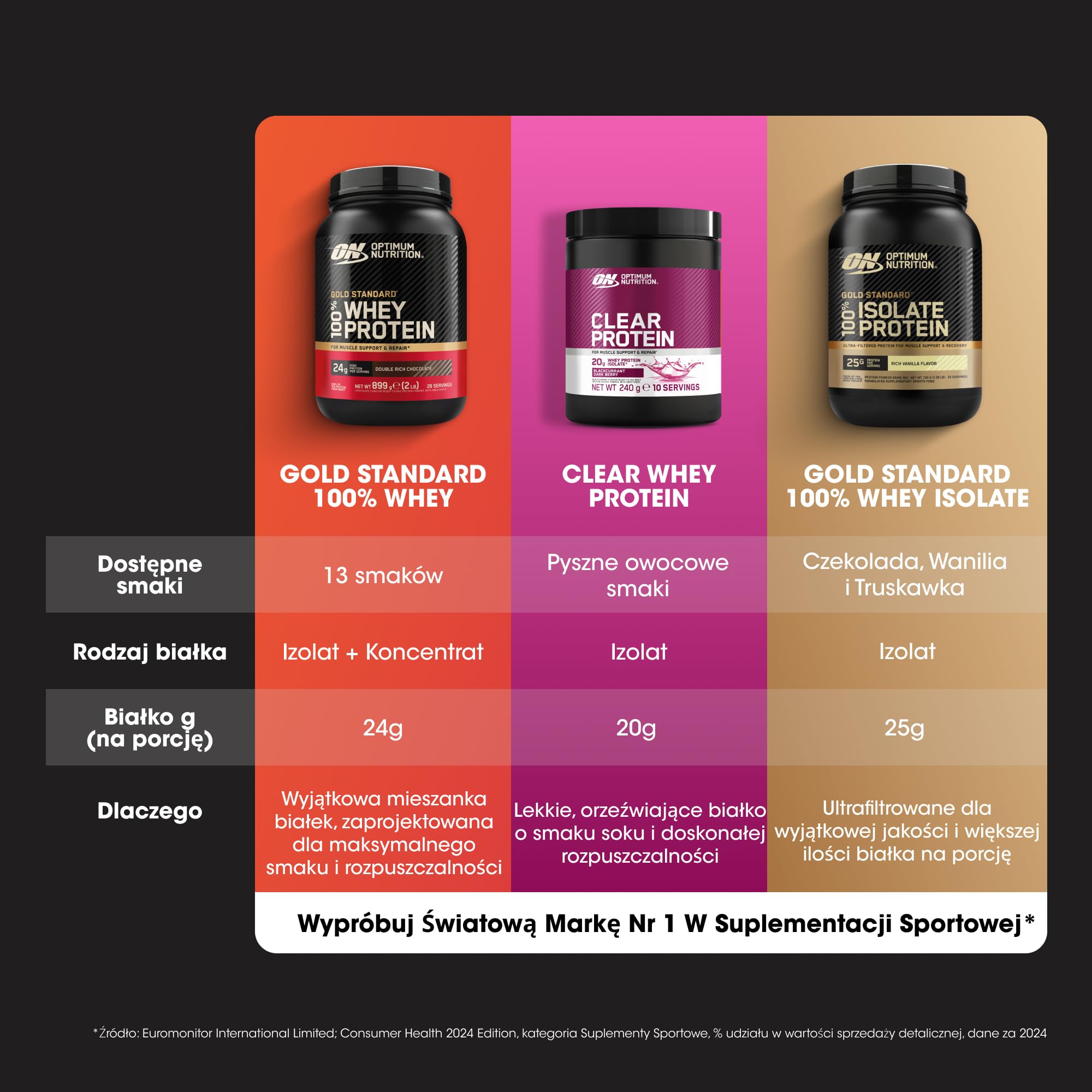 Optimum Nutrition Clear Whey Isolate, 20 g Izolatu Bialka Serwatkowego, Czarna Porzeczka, Zero Cukru, Bialko Wspomaga Wzrost Miesni, 480 g, 20 Porcji