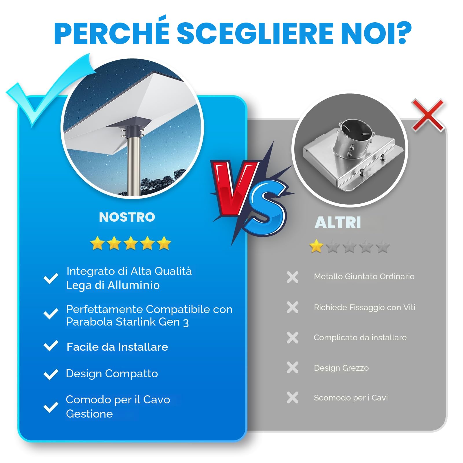 XLTTYWL Starlink Gen 3 Mount, 360 ° regolabile V3 montaggio a parete, Gen3 Pole Kit di montaggio con tubo adattatore per Standard 4/4X/Gen 3 Dishy Starlink Internet Kit Satellite