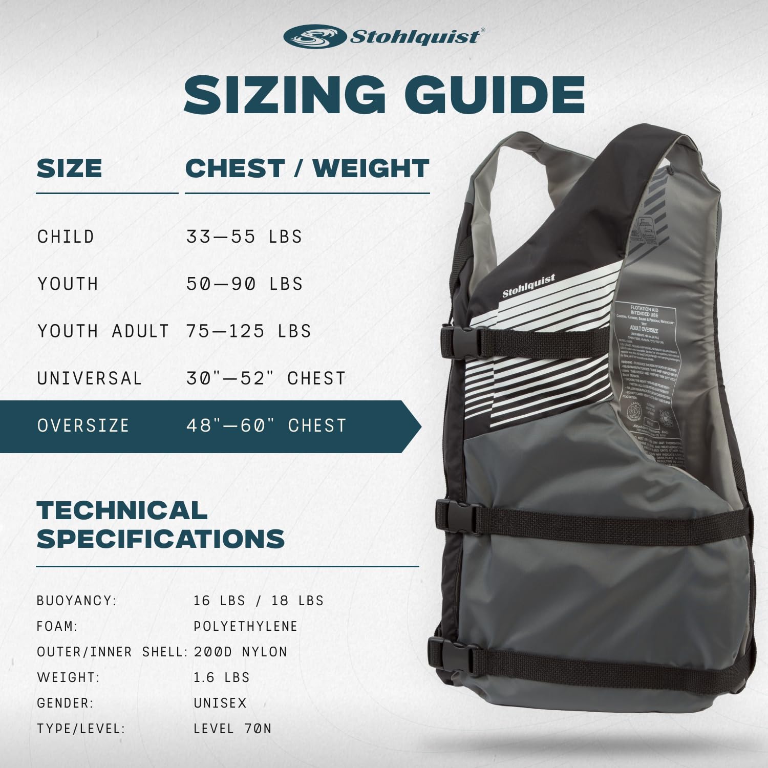 Stohlquist Fit Unisex Erwachsene Schwimmweste PFD - Coast Guard genehmigt, leicht verstellbar für volle Mobilität, leicht, PVC-frei | Universal und Übergröße