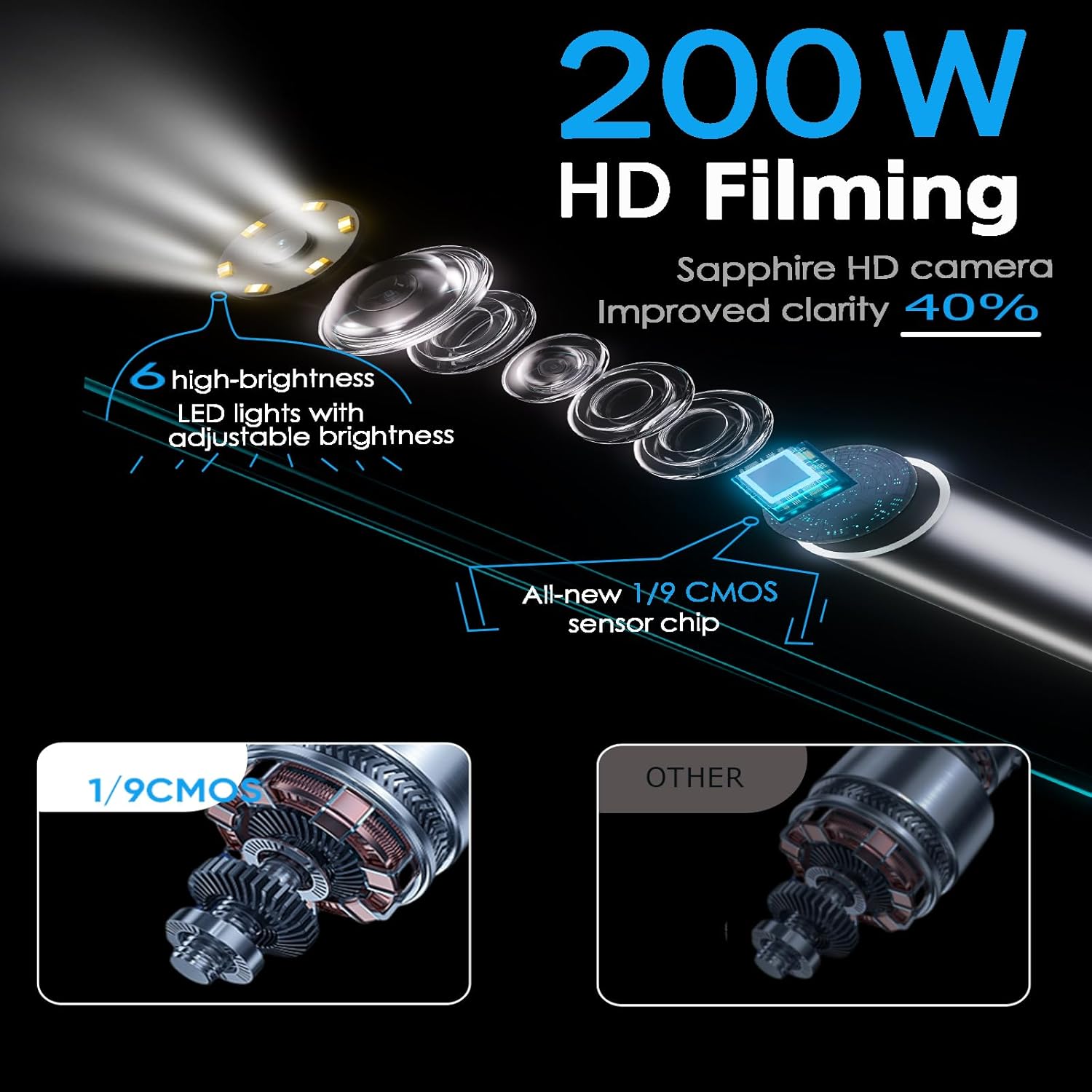 Two-Way Articulating Borescope Camera with Light, 1080P HD Snake Camera with 360° Rotation, 5.01ft IP67 Waterproof for Mechanics & Plumbers, Borescope with Articulating Head for iPhone & Android