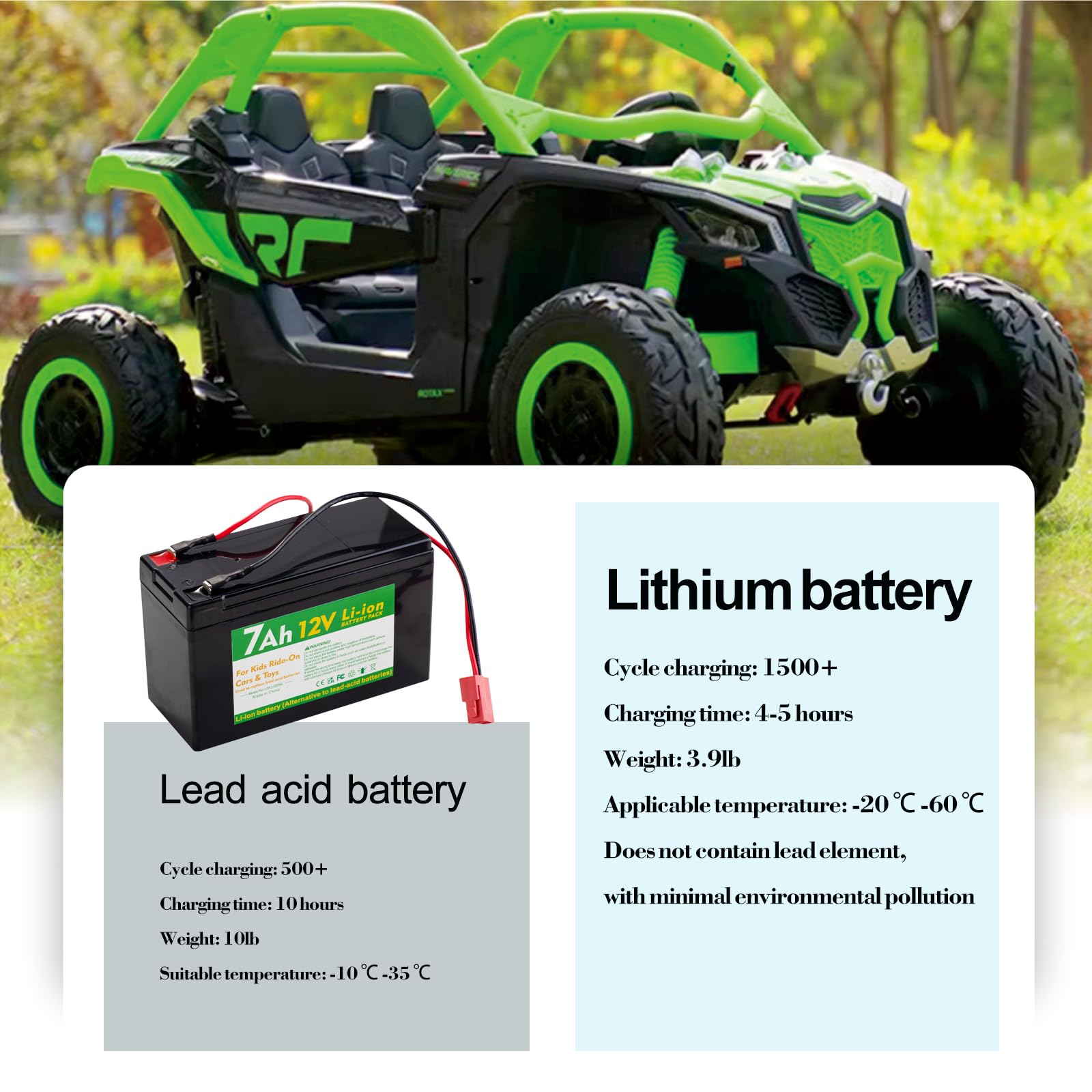 UNIKARO 12V 7Ah Li-ion Battery Pack with Charger, Replacement for Kids Ride-On Cars, Black and Green