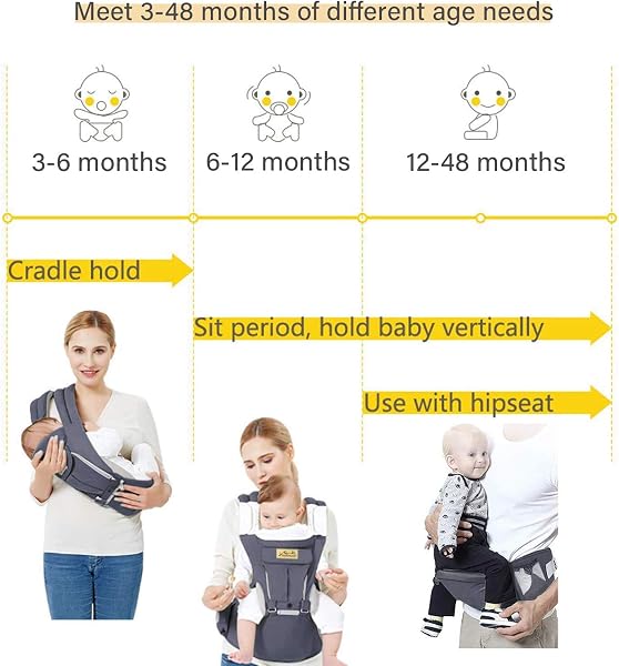 Viedouce Porte bébé Ergonomique avec Siège à Hanche/Pur Coton Léger et Respirant/Multiposition:Dorsaux,Réglable pour Nouveau-né et Petit Enfant de 3 à 48 Mois (3,5 à 20 kg) - 5