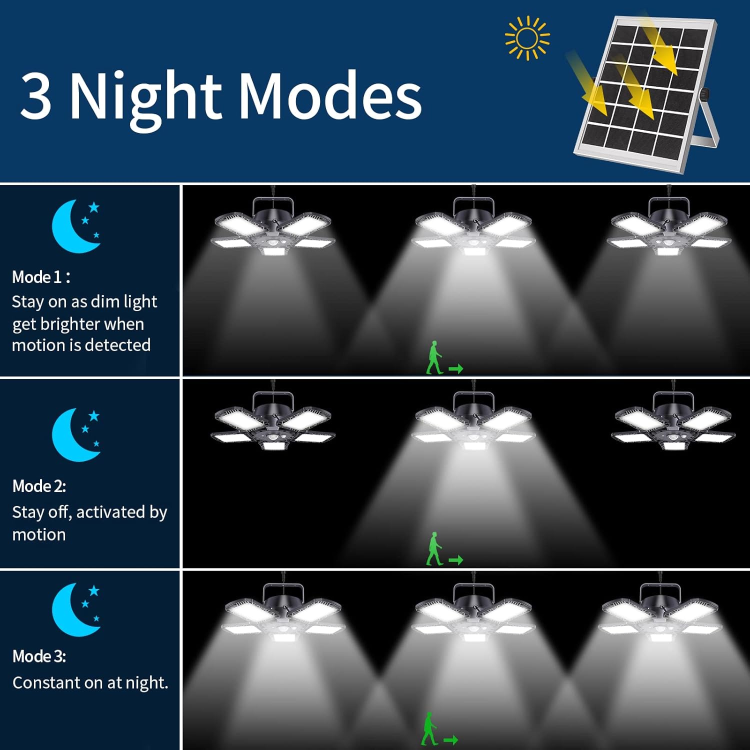 Review Solar Powered Shed Light Work in Daylight Yomisga Solar Pendant Light with Remote Control, Timer, Adjustable Panels & Motion Sensor, 160 LED Indoor Solar Lamp for House Garage Shop Barn Gazebo Home Best Deal Cheap 🛒 Solar Powered Shed Light Work in Daylight Yomisga Solar Pendant Light with Remote Control, Timer, Adjustable Panels & Motion Sensor, 160 LED Indoor Solar Lamp for House Garage Shop Barn Gazebo Home