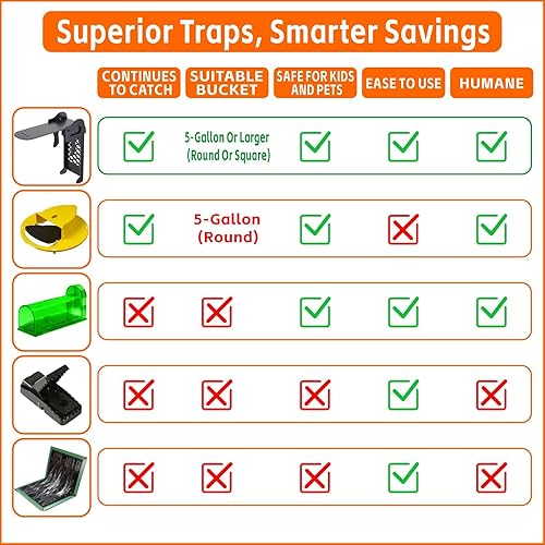 Miniatura 8 de Walk The Plank Trampa para Ratones de Cubeta, Trampa Humana Mejorada Sin Muerte para Ratas con Sensibilidad Ajustable, Trampas Reutilizables de