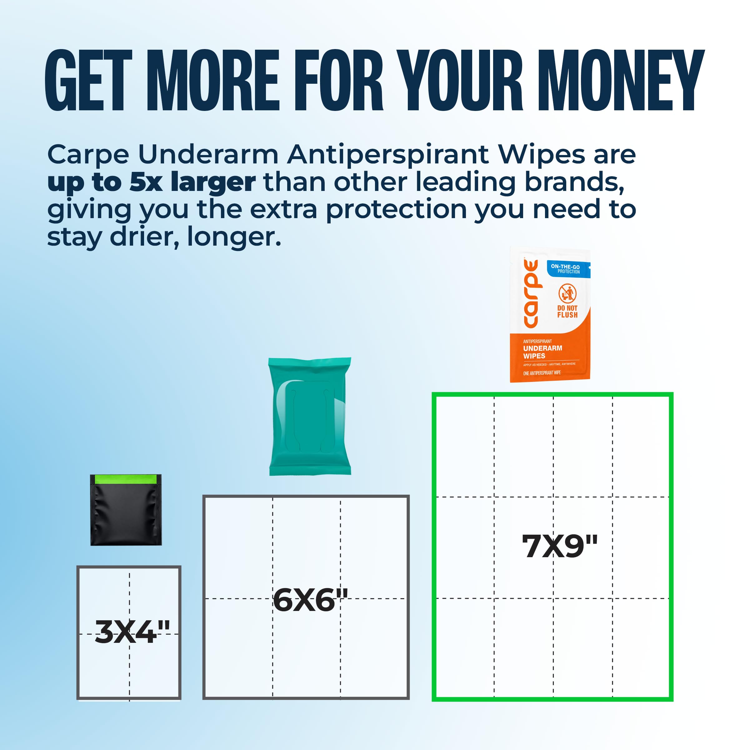 Carpe Clinical Strength Antiperspirant Lotion & Underarm Wipes Package