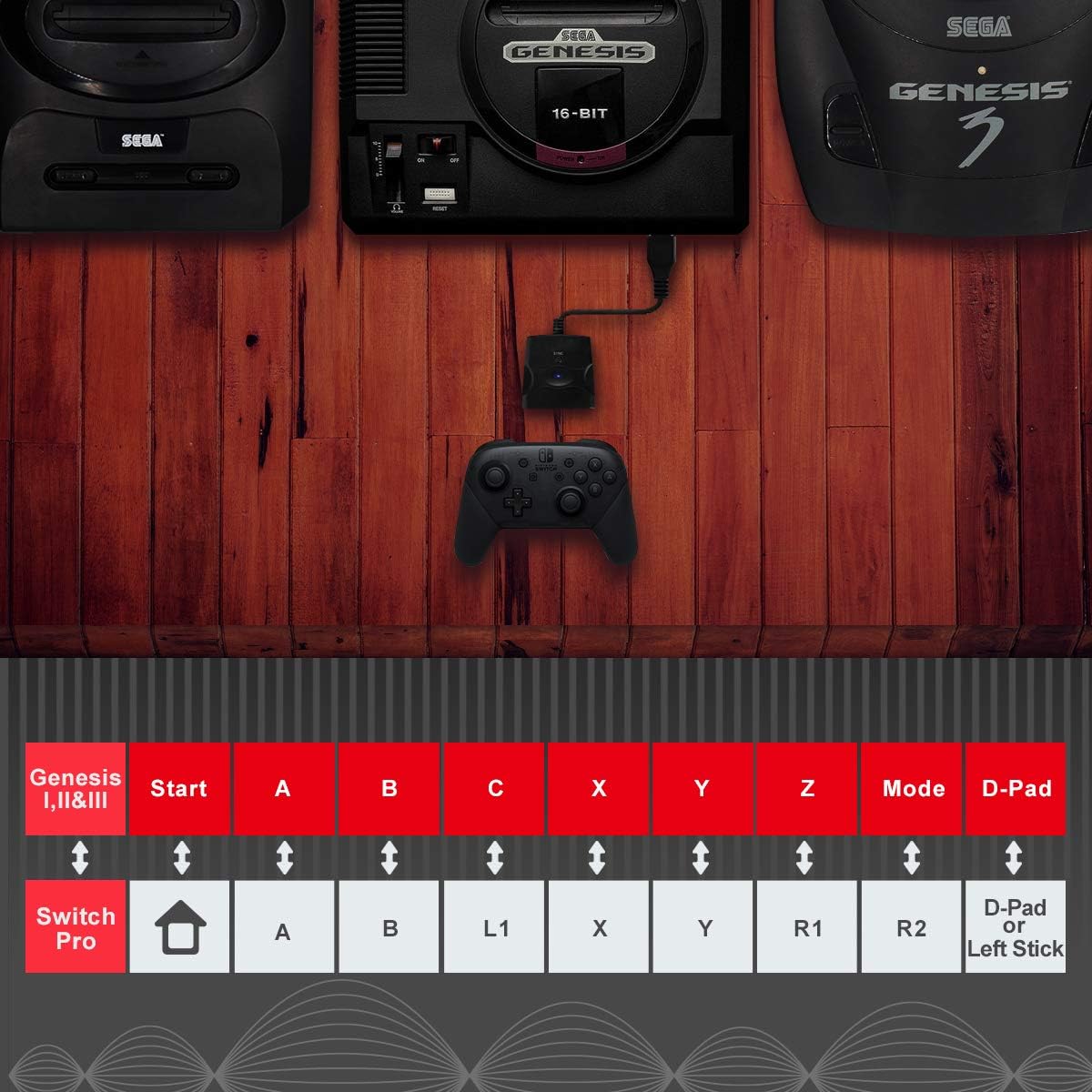 Intec Gaming Genesis Converter- Support PS5/PS4, Xbox One, Switch Pro Wire-Less Controller Play Retro Console, Consoles Adapter for Sega Genesis (Not Compatible with Xbox Series X/S Controller)