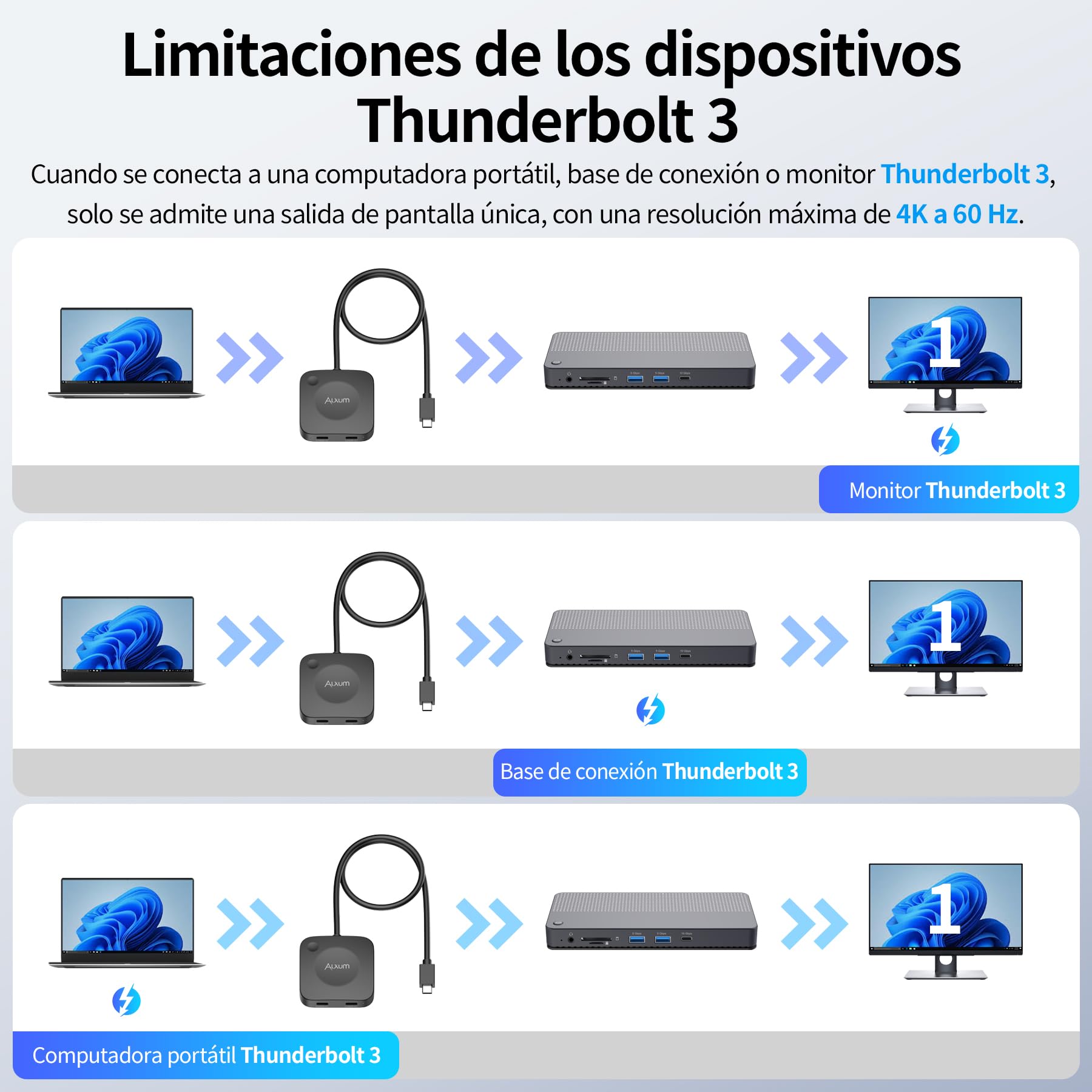 Alxum Conmutador USB-C Unidireccional 20 Gbps para 2 Ordenadores, PD 140W, 8K@30Hz/4K@144Hz, Thunderbolt 4 Switch con Mando, Compatible con portátiles, Dispositivos de Juegos, tabletas y teléfonos