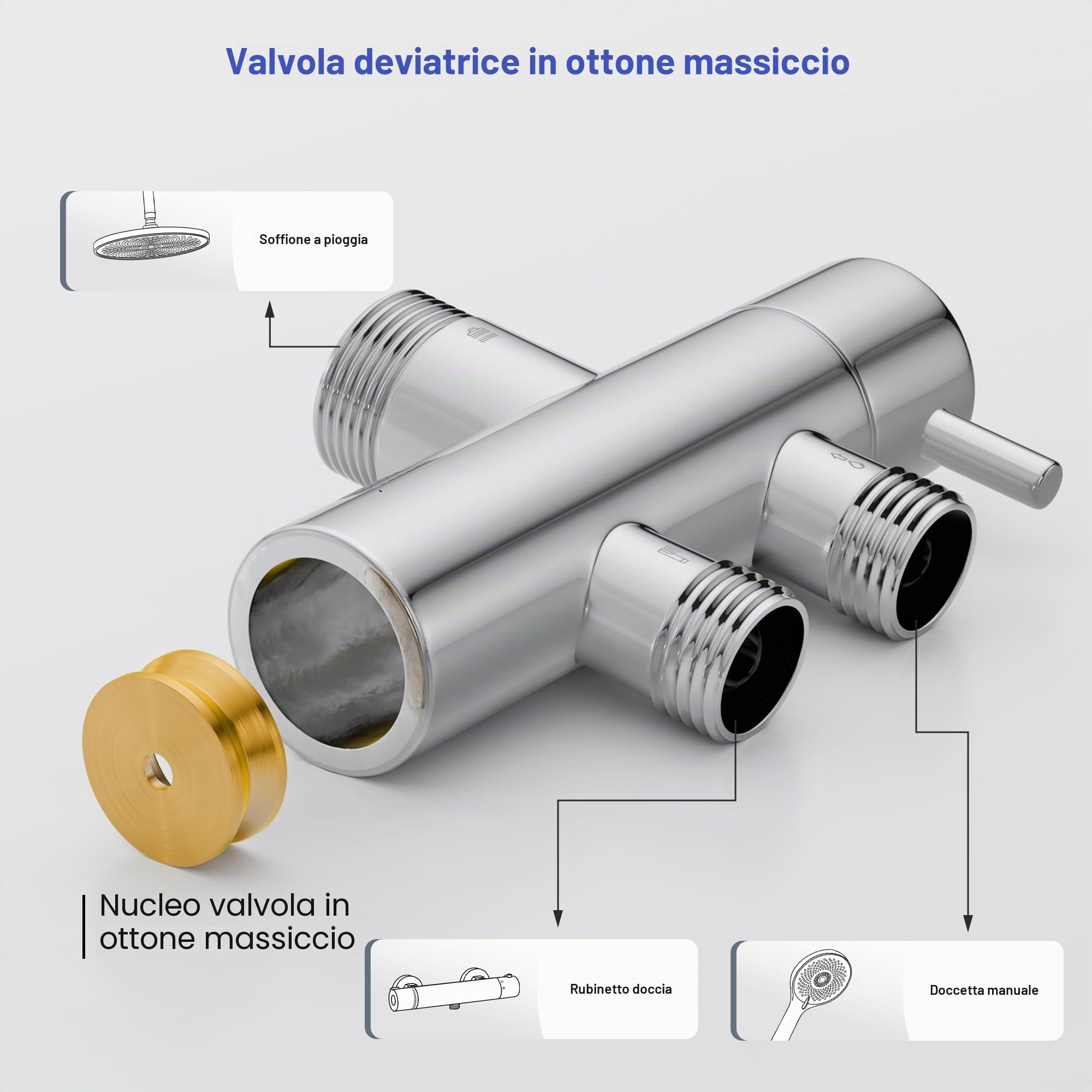 MORADO Colonna Doccia Con Miscelatore Termostatico,Set completo per doccia a pioggia con soffione a pioggia e doccetta,Altezza 95cm,Cromato