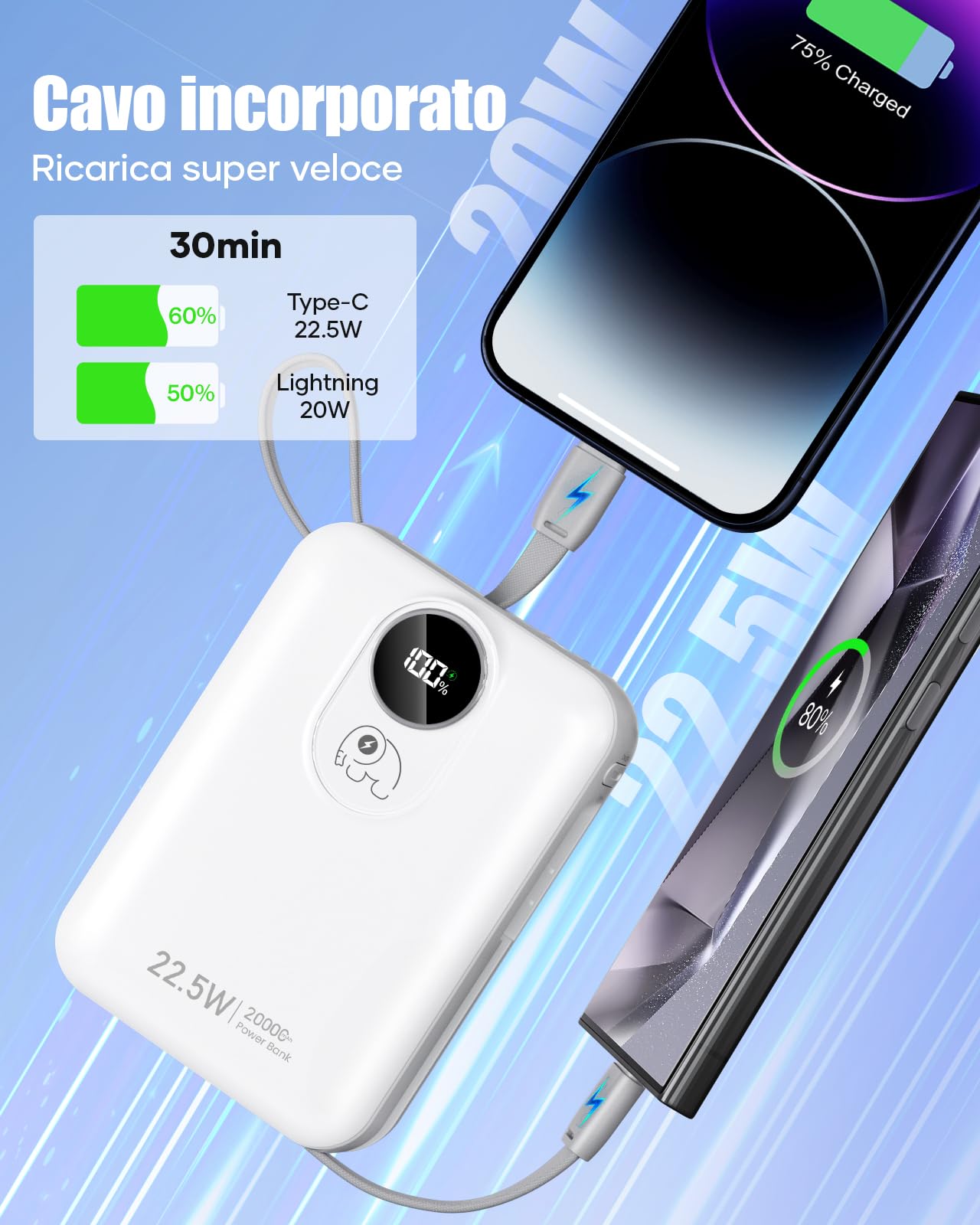 20000 mAh Power Bank con Cavi Integrati: Batteria Esterna a ricarica rapida da 22.5W per telefono cellulare, Pacco Batteria USB C (ingresso e uscita), Caricatore Portatile con 4 uscite e 2 ingressi