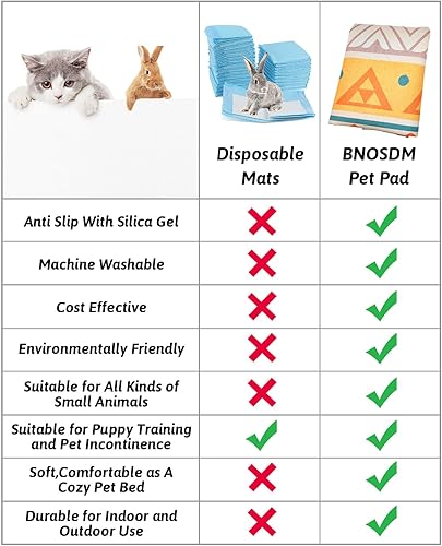 Vista 45 de BNOSDM Alfombra grande lavable de 79 x 55 pulgadas para conejos, almohadilla antideslizante grande para conejos, cojín reutilizable de conejo