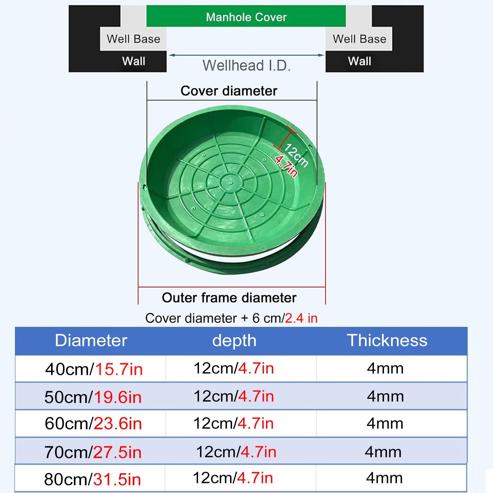 Couvercle De Siphon Encastré pour Gazon, Couvercle De Regard Rond Et Cadre Invisibles, Couvercles De Grand Bassin Encastrés pour Siphon De Jardin(Green-2PCS,60x12cm)