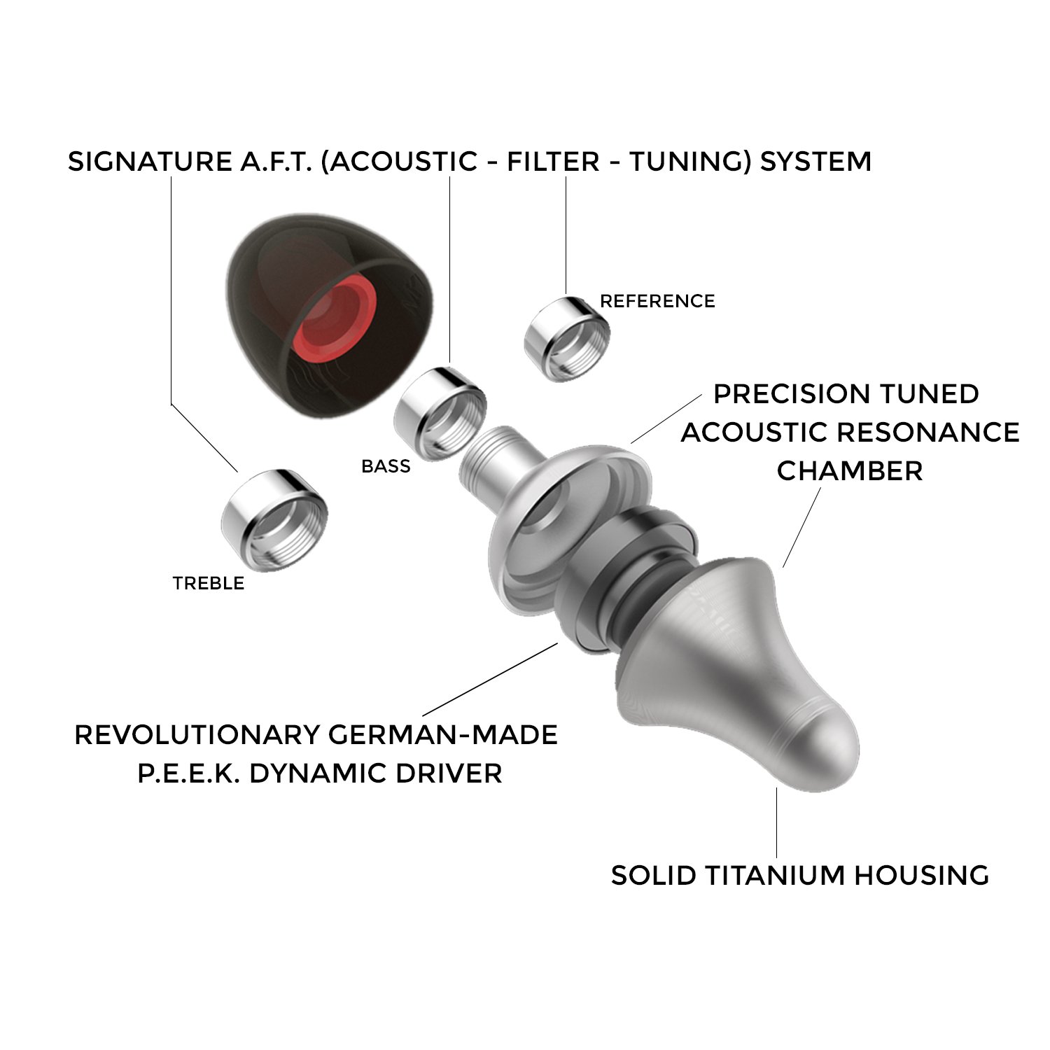 FINDER X1 TITANIUM イヤホン FINDER X1 TITANIUM イヤホン Echobox「Finder X1」レビュー