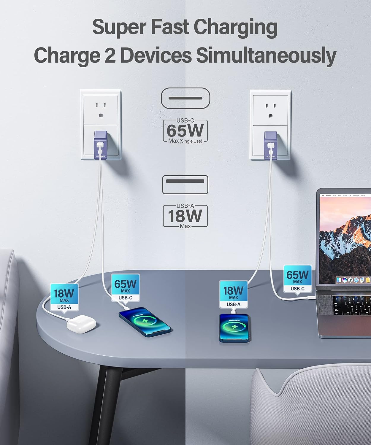 65W USB C Charger Block by ULTRANET, PPS 2-Port Fast Compact Foldable USB Wall Charger for MacBook Pro/Air, iPad Pro, Galaxy S22/S10, Dell XPS 13, Note 20/10+, iPhone 13 Pro Max, Pixel & More