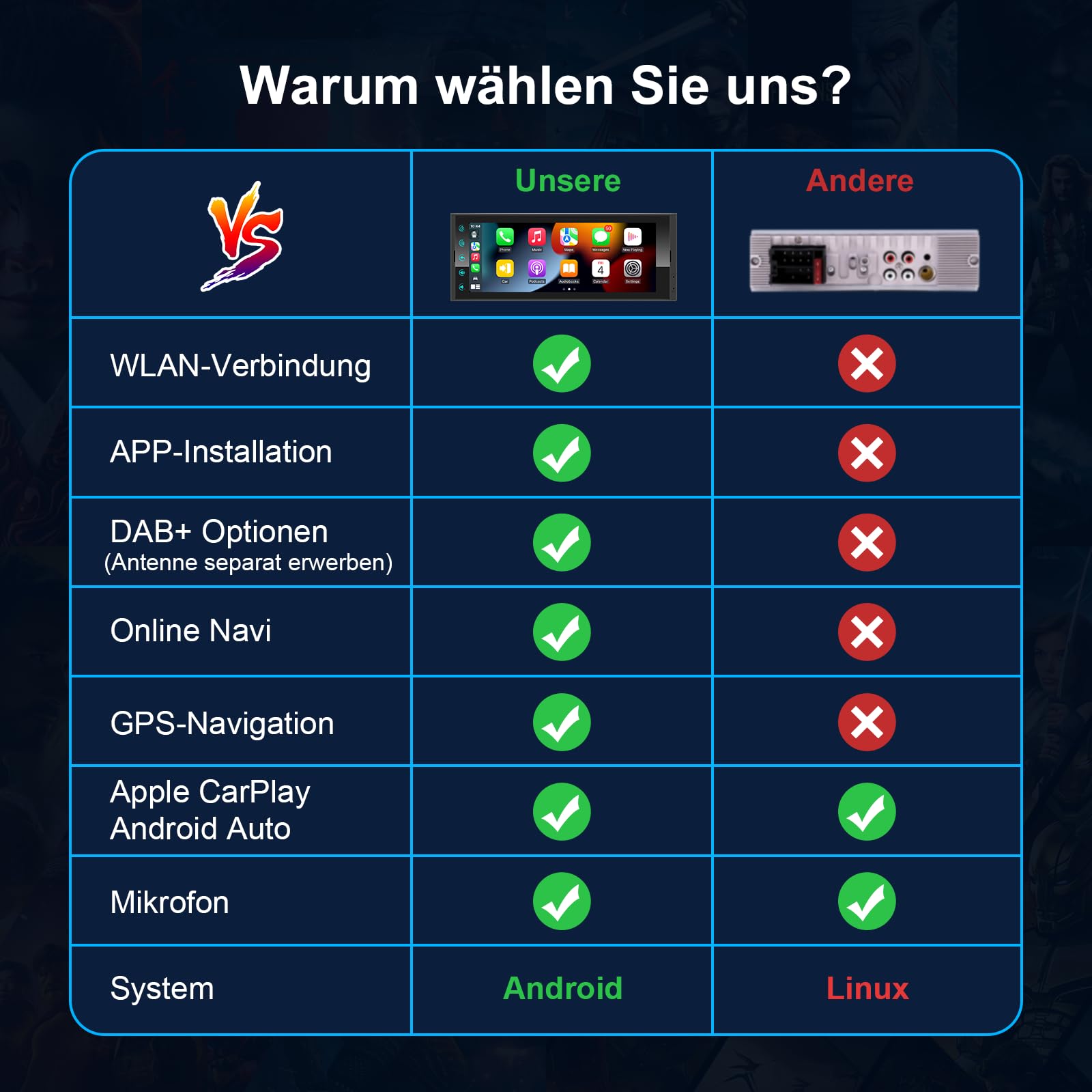 Android Autoradio 1Din mit Bildschirm,Wireless CarPlay & Android Auto Radio Touch Display mit Bluetooth Navi WiFi,FM/AM/RDS Radio