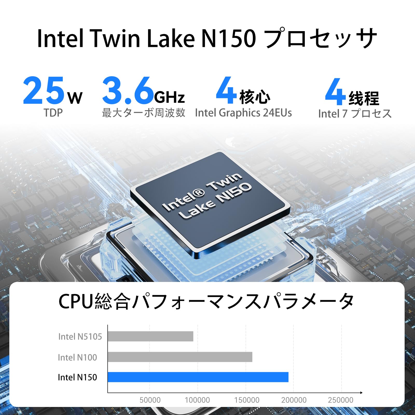 Amazon.co.jp: MOREFINE ミニPC N150 8GB DDR4 256GB SSD mini pc