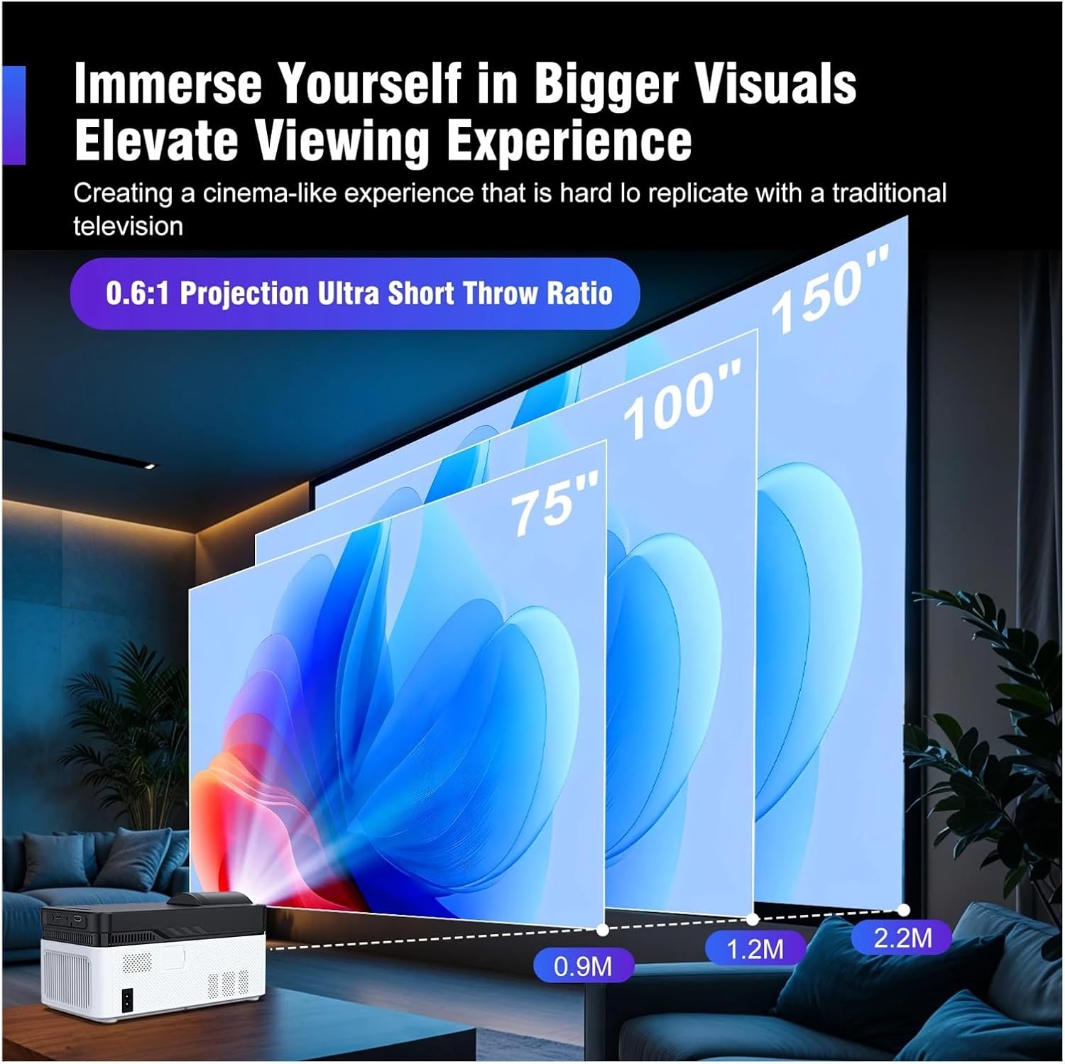 Ultra Short Throw projection distances for TWSYOXPR HY450 Projector