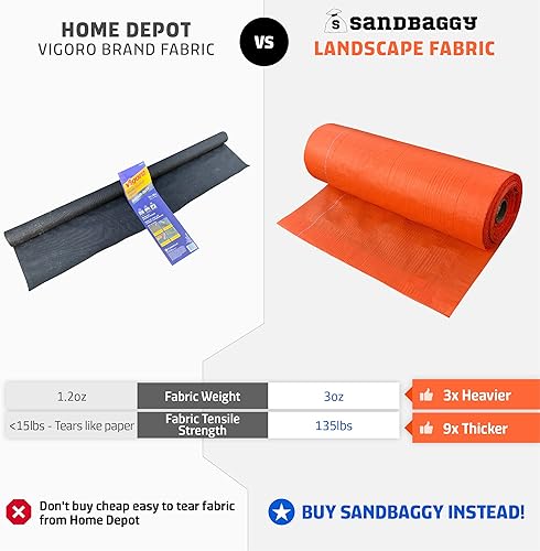 Miniatura 8 de Sandbaggy Barrera contra malas hierbas de color naranja, ideal como tela de paisaje bloqueador de malezas, menos absorción de calor en comparación