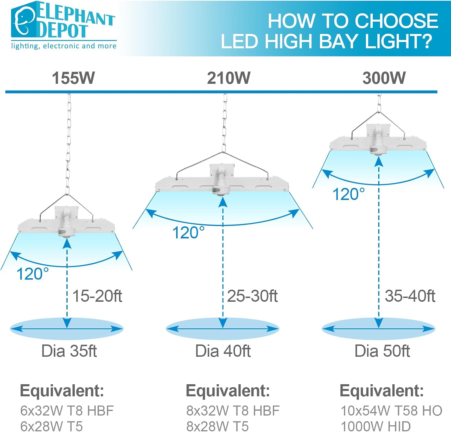4FT 1000-Watt Equivalent LED Linear High Bay Shop Lights with Motion Sensor,300W,40500LM,135LM/W,5000K High Bay Lights,0-10V Dimmable Commercial Bay Lighting for Garage,Shop,Supermarket