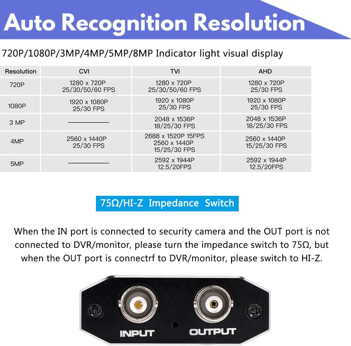 TVI/CVI/AHD to HDMI Converter, Full HD 4K 720P/ 1080P/ 3MP/ 4MP/ 5MP/ 8MP BNC to HDMI Video Adapter for Monitor HDTV DVRs