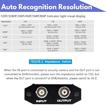 TVI/CVI/AHD to HDMI Converter, Full HD 4K 720P/ 1080P/ 3MP/ 4MP/ 5MP/ 8MP BNC to HDMI Video Adapter for Monitor HDTV DVRs