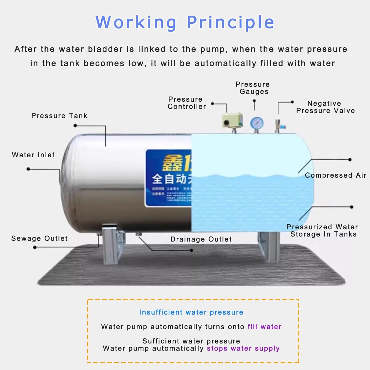 横のステンレス鋼の井戸圧力タンク キット、Towerless 給水はシステム