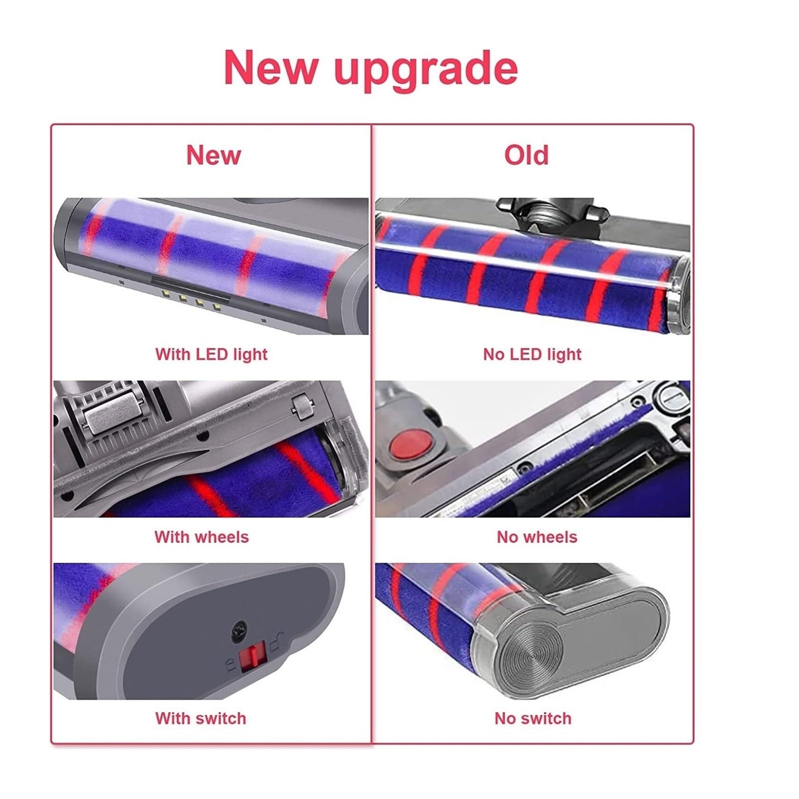 Herramienta Motorizada For Cabezal De Cepillo Suelo, Compatible Con Dyson, V6 DC61 DC62, Accesorios For Rodillo Barredor Suave