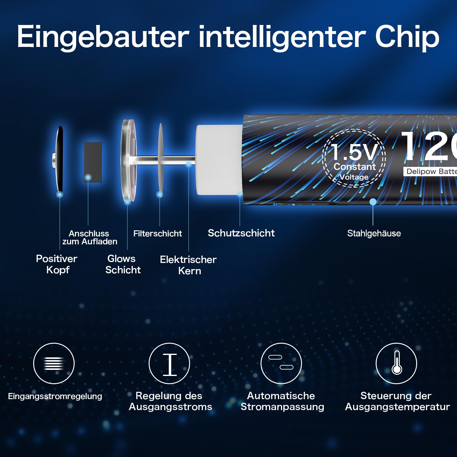 20 x AAA Akku Wiederaufladbar Lithium, USB-C, 1,5V 1200mWh | 1500 Zyklen, Fernbedienungen, Wanduhren, Lichterketten, Taschenlampen, Wetterstationen