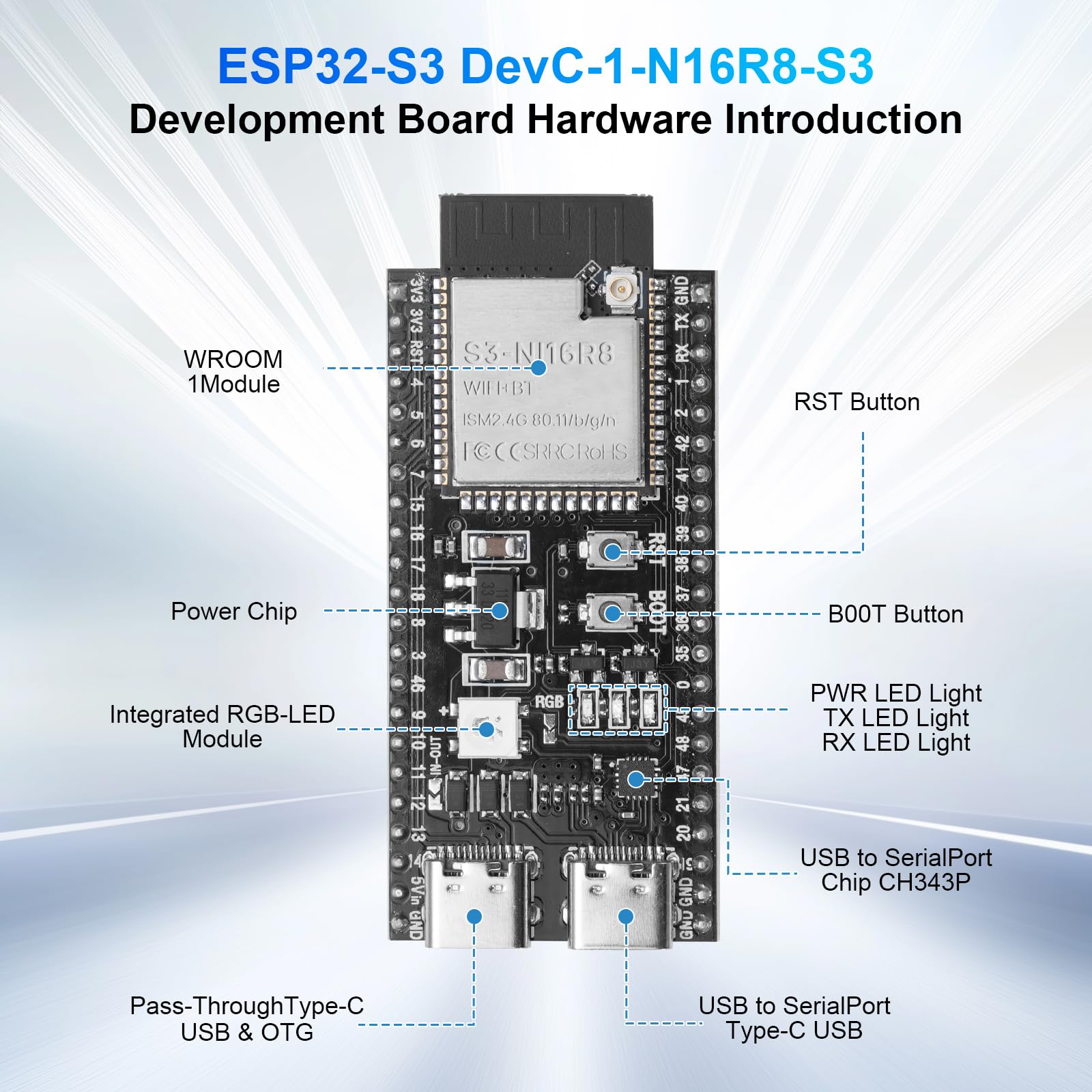 s332t6　専用 Amazon.co.jp: ESP32-S3 DevKitC-1 N16R8 開発ボード、デュアルコア