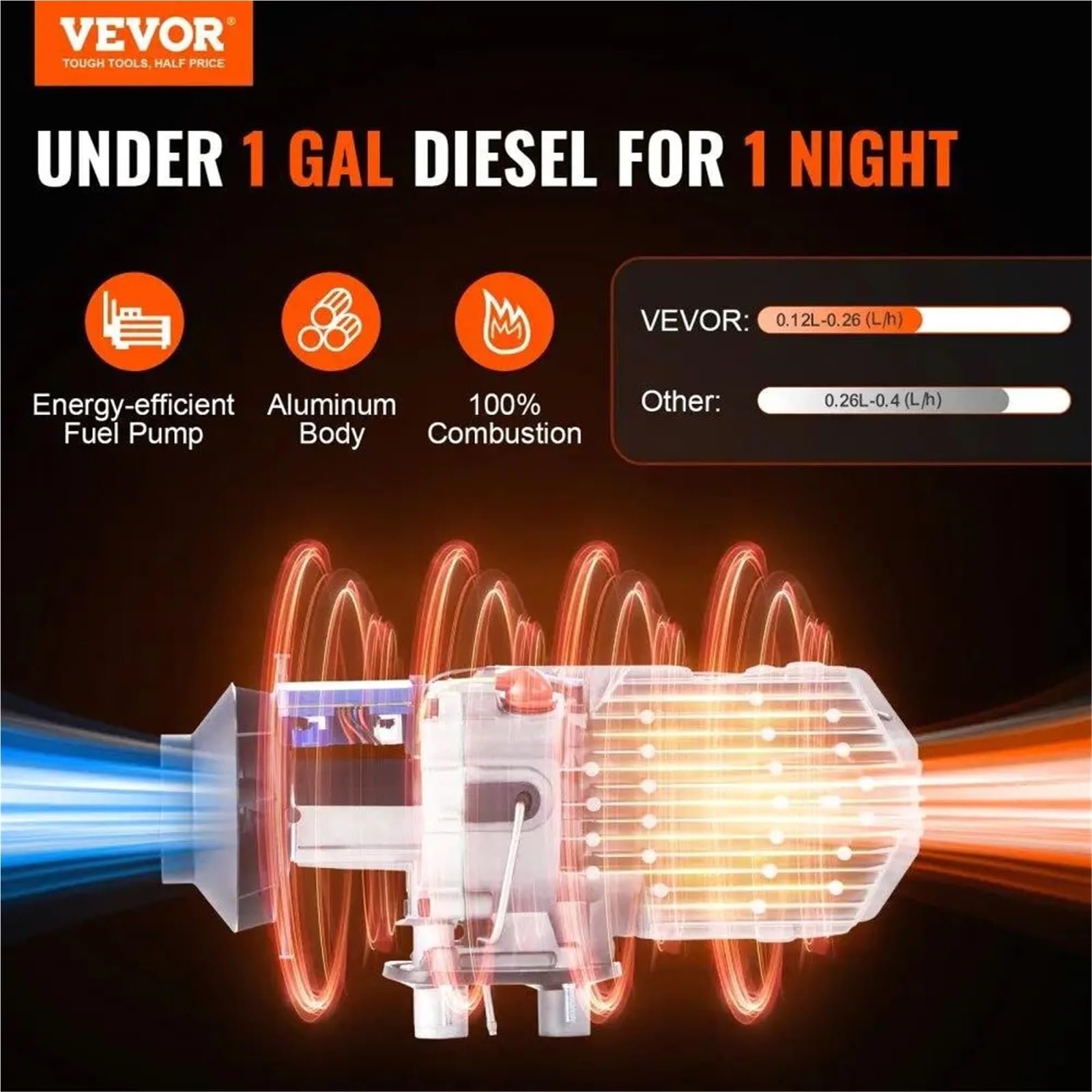 Ogrzewanie samochodowe Ogrzewanie Diesel 12 V 2 kW Kemping Ogrzewanie kempingowe Parking Zużycie 0,12-0,26 l/h Ogrzewanie powietrza