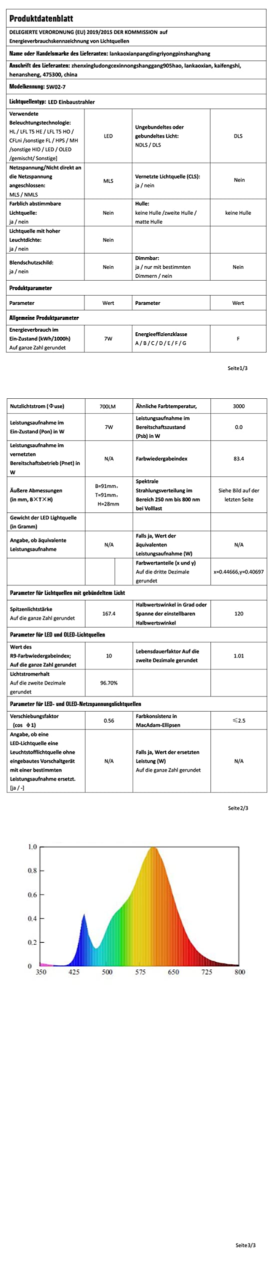 B.K.Licht Unterbauleuchten Set 3er - LED Schrankbeleuchtung Warmweiß 1,8W Pro Leuchte