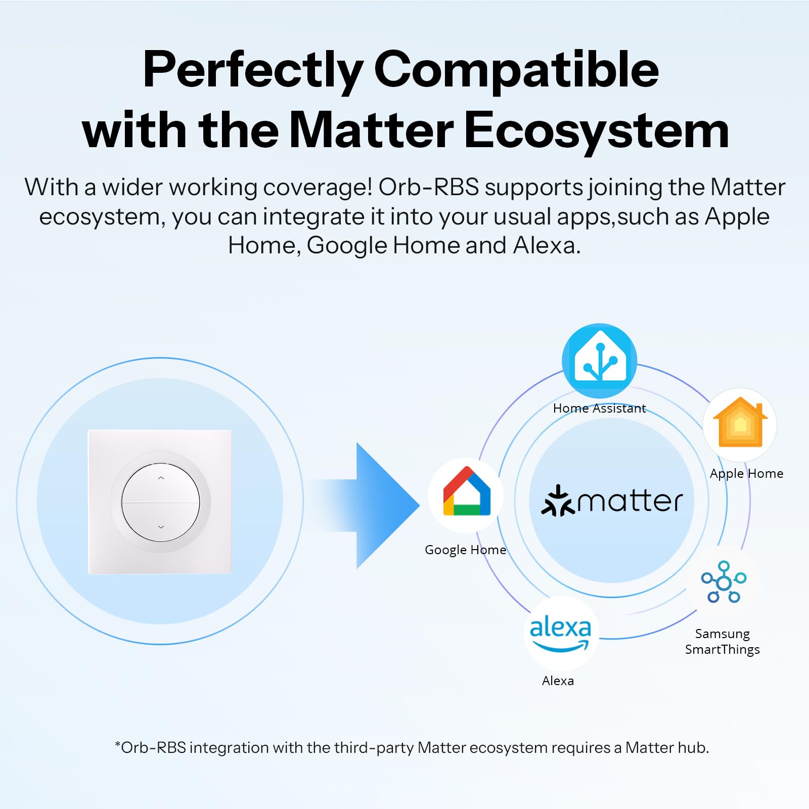 SONOFF Fusion, Interrupteur Intelligent Matter à Rideau Roulant, Orb-RBS(MINI-RBS-E), Wi-Fi 2,4GHz, Contrôle en Pourcentage, Minuterie et Voix, Compatible avec Alexa/Google/Home Assistant, Nécessite