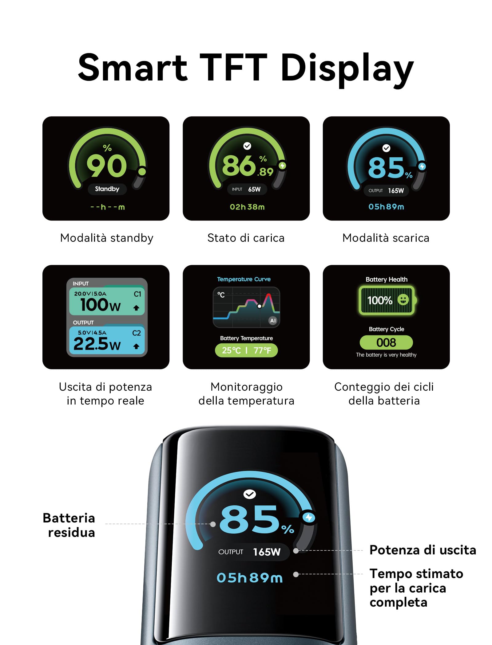 VENTION Power Bank 20000mAh 165W con Cavo Integrato, Display Digitale e Animazione Emoji, 2 X 100W USB-C Ricarica Rapida, Compatibile con MacBook, Dell, HP, iPhone 17/16/15/14, Samsung Galaxy S24