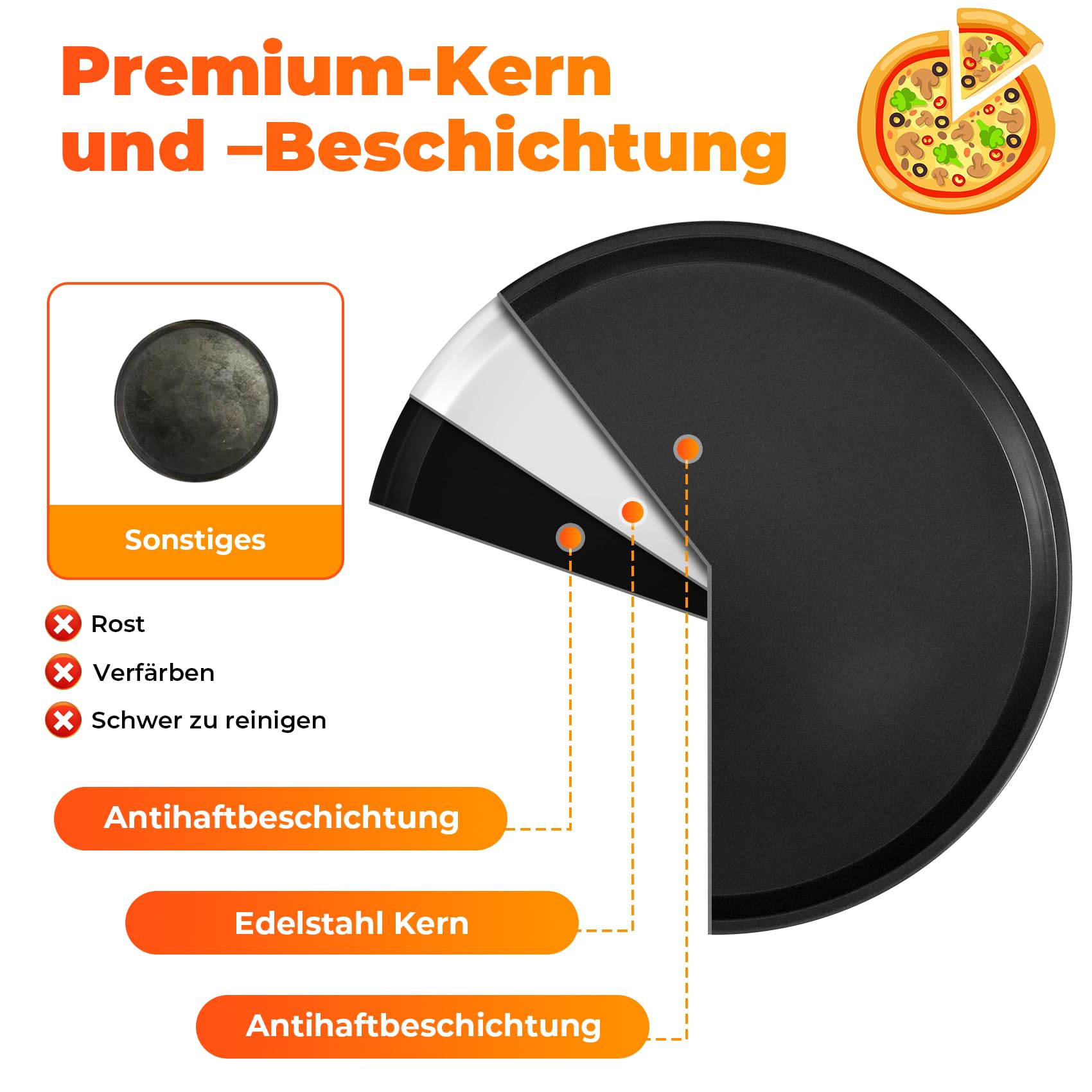 Nagoyuki Pizzablech 4er Set, ø 32 cm Pizzabäcker-Set mit 4 Backblechen und Ständer rundes Pizzabackblech mit Antihaftbeschichtung als Pizza-Backblech und Flammkuchen Blech