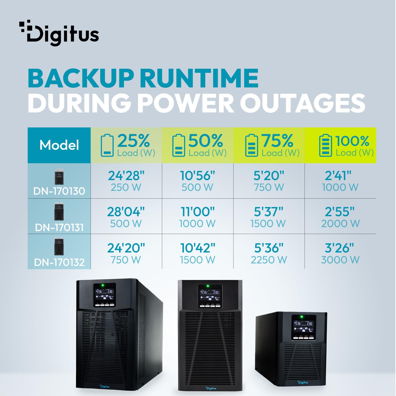 DIGITUS OnLine USV-System – 3 kVA 3 kW – 8X IEC C13 Steckdosen – Tower | Unterbrechungsfreie Stromversorgung – Leistungsfaktor 1,0 – UPS Software – RS232, RJ45 & USB-Port – Schwarz