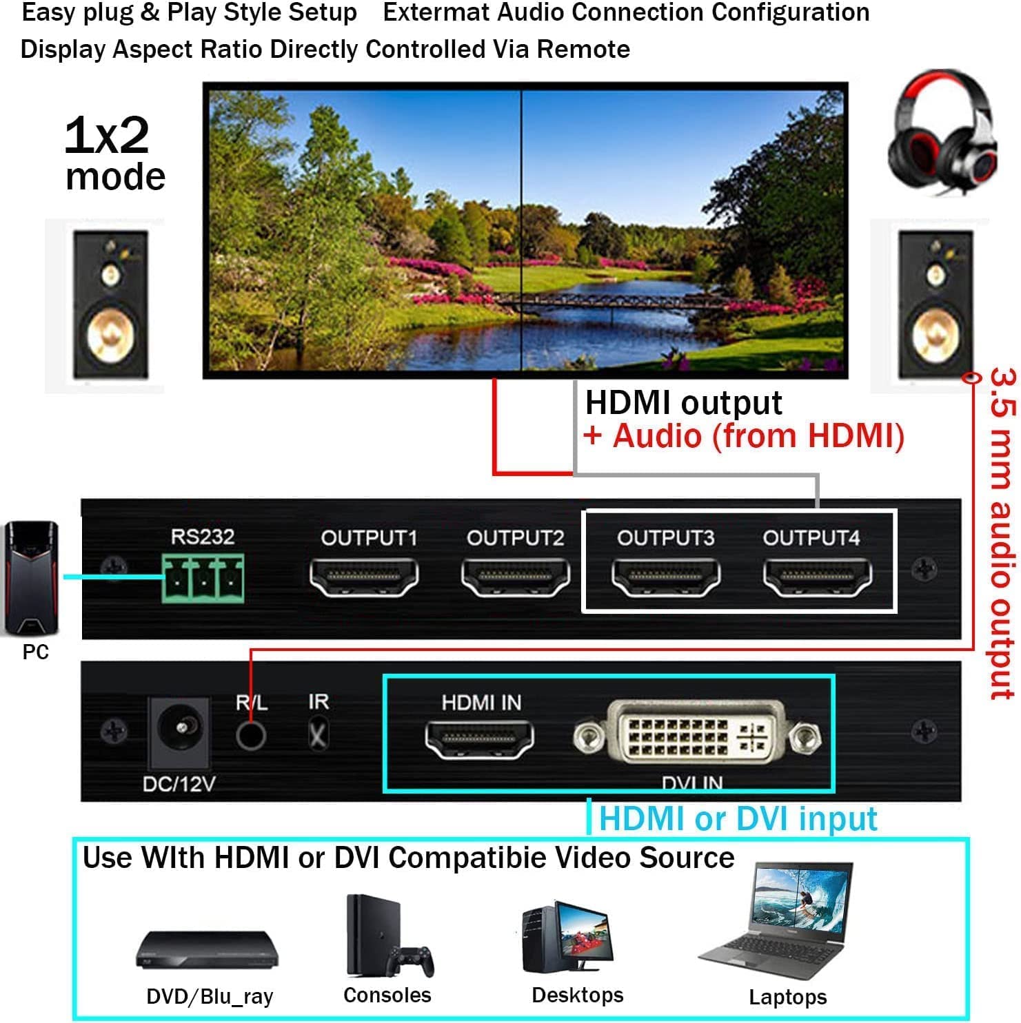 2 x 2 HDMI Video Wandcontroller 4K @30Hz, MYPIN Controller Video