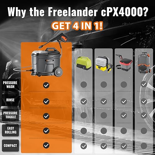 Miniatura 2 de Freelander cPX4000 Lavadora a Presión Inalámbrica Portátil con Tanque de 4.5 Galones y 4 Ruedas, Lavadora a Presión Alimentada por Batería de 4.0Ah,