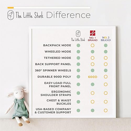 Miniatura 5 de Bolsa de viaje para asiento de automóvil con ruedas, mochila acolchada 3 en 1 para asiento de automóvil con almacenamiento adicional para cubrir