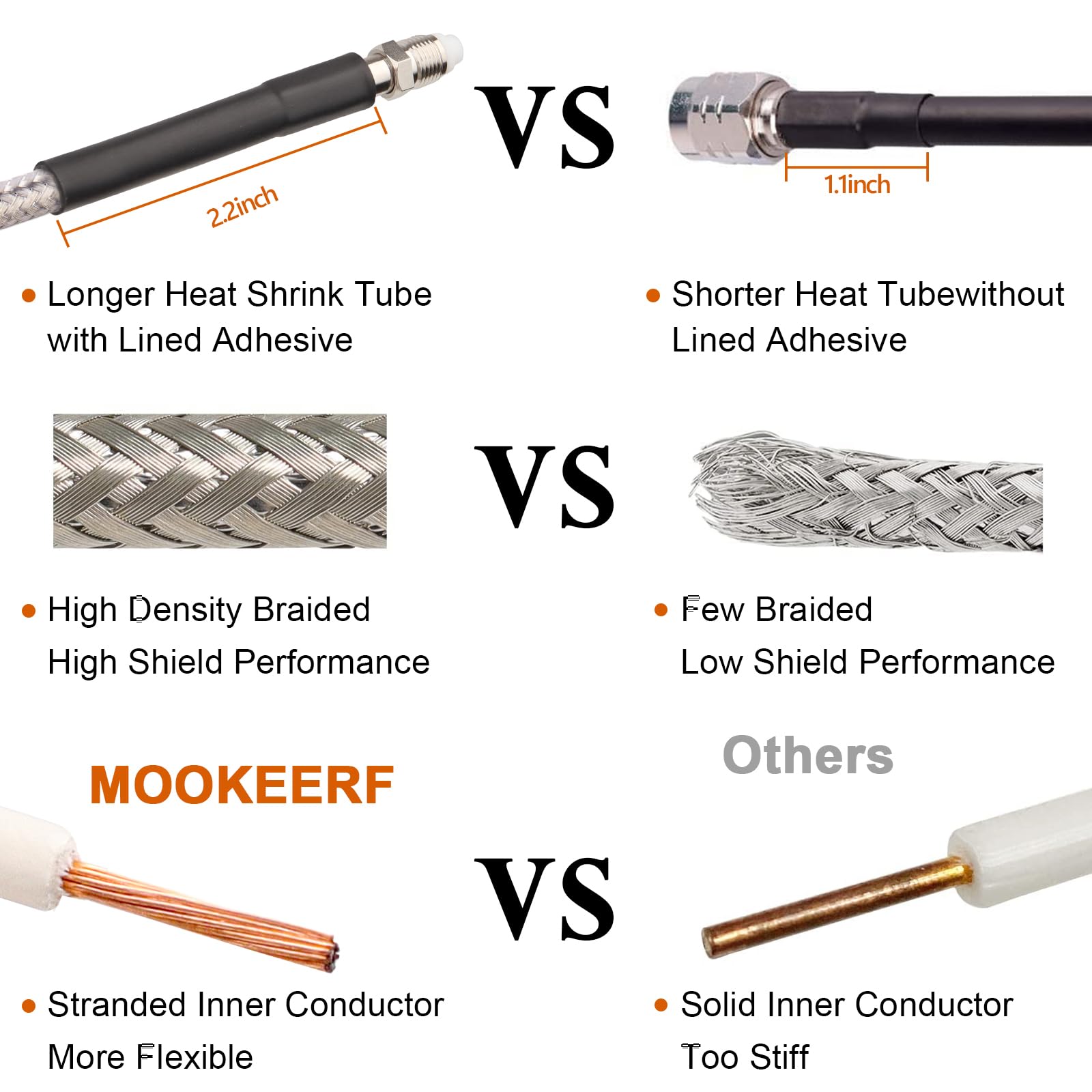 Stranded Core Cables Snapklik.com : MOOKEERF CB Coax Cable 18ft,Low Loss RG8X Stranded Core ...